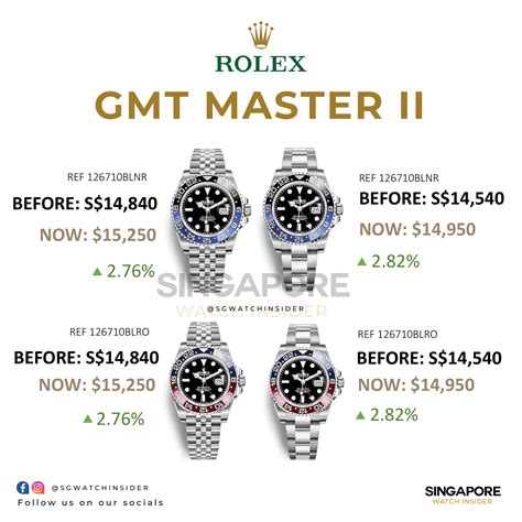 how to buy a rolex gmt|rolex gmt master price list.